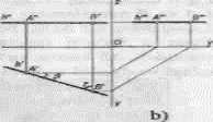 Proyeksiyalar tekisligiga parallel to'g'ri chiziqlar Gorizontal to'g'ri chiziq.