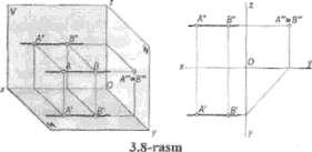 rasm). Bunday to'g'ri chiziq V tekisligiga nuqta bo'lib proyeksiyalanadi. Uning gorizontal va profil proyeksiyalari Oy o'qiga parallel bo'ladi.
