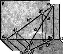 to'g'ri chiziqning gorizontal izining gorizontal proyeksiyasi a H '=a H bo'ladi.