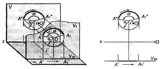 B nuqtaning H tekislikka perpendikulyar i o'qi atrofida aylantirilishi 8- a rasmda ko'rsatilgan.