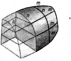 Agar m yo'naltiruvchi to'g'ri chiziq bo'lsa, silindr sirti hosil bo'ladi. Biror parabolani boshqa parabola bo'yicha tekis siljitilsa, giperbolik paraboloid sirti hosil bo'ladi.