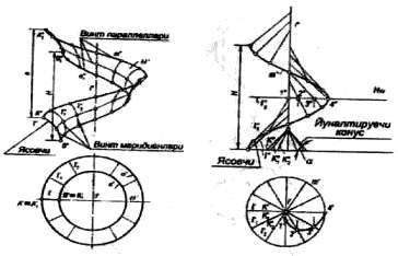 17-rasm 18-rasm Nazorat savollari 1. Sirt deb nimaga aytiladi? 2. Sirtning yasovchisi va yo'naltiruvchisi nima? 3. Sirtlarni hosil bo'lishining qanday usullari mavjud? 4.