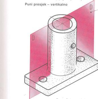 RJEŠENJE ( ODGOVOR ) 7. Koljenasto vratilo ( radilica ) izrađuje se lijevanjem i kovanjem u ukovnju? (2) a) Napiši pored slika kojim postupkom izrade je dobivena prikazana struktura materijala.