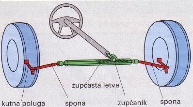 Što je trag kotača? (1) Razlika između stražnjeg i prednjeg razmaka kotača, mjerenog u visini središta, u neutralnom položaju upravljačkih kotača 9.