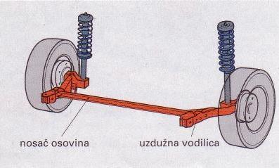 Zašto se dvocijevni uljni amortizeri ugrađuju samo s klipnjačom prema gore?
