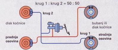 Koju izvedbu dvokružnih kočnica prikazuje slika? (1) Dijagonalnu 17.