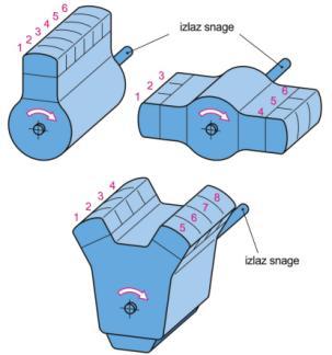 RJEŠENJE (ODGOVOR) 13. : a)... redni ( linijski ) motor...,...v - motor... (1) (3)... bokser motor... b)..(2) 14. VR motori su V motori s malim kutom između blokova cilindara ( npr. 15 0 ). (1) 15.