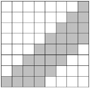 4- انتخاب عناصر فرکانس میانی از بالک مورد نظر با استفاده از ماسک نشان داده شده در شکل 5 شکل 0- ماسک ضرایب DCT برای پنهان نگاری 5- تشکیل ماتریس مرجع ECC شامل سطر که در هر سطر 4 بیت آخر شکل باینری