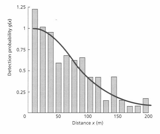 Novērošanas varbūtība samazinās līdz ar attālumu