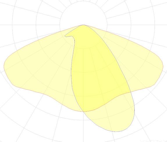 polja: 95 x 75m Nagib svjetiljke: 0 Snaga svjetiljke: 170W D1 Osnovna
