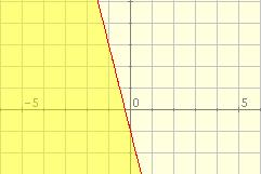 8x + 2y + 2 < 0 2x 4y + 7 < 0 Sistemas de inecuacións Solución da 1ª inecuación: 8x + 2y +