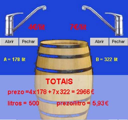 Antes de empezar Para poñerte en situación As inecuacións utilízanse con frecuencia para resolver problemas de mesturas. Aquí formulámosche un problema para que vaias investigando pola túa conta.