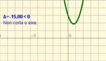 CASO 7: a (x-r) 2 >0 É como o caso 5 pero coas situacións ao revés. Á esquerda podes ver algúns exemplos que ilustran este procedemento de resolución gráfica.
