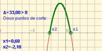 reais. No caso contrario non nos serve. Neste apartado veremos un procedemento xeral que é válido para calquera inecuación de segundo grao, teña ou non raíces reais.