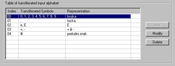 Definiranje ulazne abecede 9 Pomoću gumba "Clear", "Numbers", "Lowercase" i "Uppercase" utječe se na odabir simbola u listama u kojima se nalaze simboli abecede svih mogućih simbola odnosno simboli