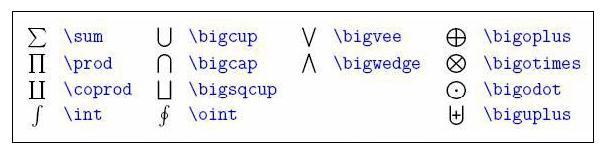 Stran 6 Tabela 6:Velike operacje <math>\int\cos x