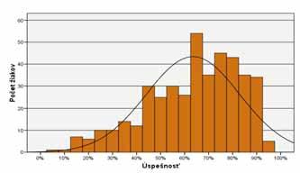 Priemerná úspešnosť vzorky žiakov zo slovenského jazyka a literatúry bola 56,9 % v teste ČG a 67,3 % v T9.