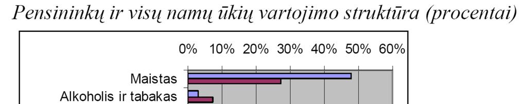 Pav. 5.4.