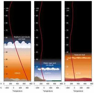 Usporedba atmosfera