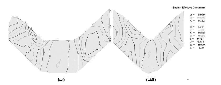 بهمنظور بررسی توزیع و نحوه پراکندگی تغییر شکل اعمالی به نمونه های فرآوری شده پس از اتمام فرآیند توسط روش های CGP و RCS از توزی ع کرنش مؤثر مطابق ش کل )7( در امتداد خط AB به ازای صد نقطه در جهتی عمود