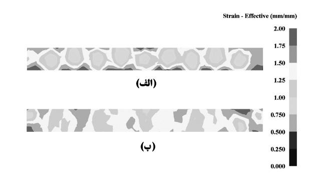 CGP مهندسی متالورژی 53 /بهار 1393 )2( C i اندیس ناهمگنی توزیع کرنش مؤثر ک ه در این رابطه و به ترتیب کرنش های مؤثر بیشینه کمینه و میانگین در توزیع است.
