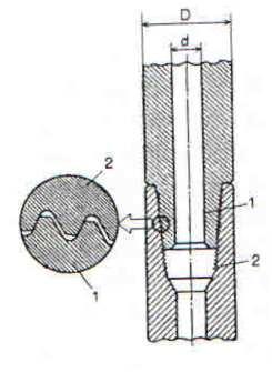Spoljašnji prečnik što bliži prčniku bušo9ne (25-30 mm manji) ali sa normalnom cirkulacijom isplake u prstenastom prostoru.