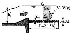 duljini od (2-5) h 2 (na slici h 1 ).