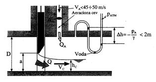 Aeracijska cijev QA = 0,04(Fr 1) Q v C Fr = gh C 0,85 Protok zraka raste s pojačanjem turbulencije mlaza, koji