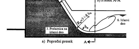 Prelaznica na izlazni dio Poprečni presjek Dubina vode na preljevu može se izračunati primjenom Bernoullijeve jednadžbe, također treba procijeniti da li će doći do