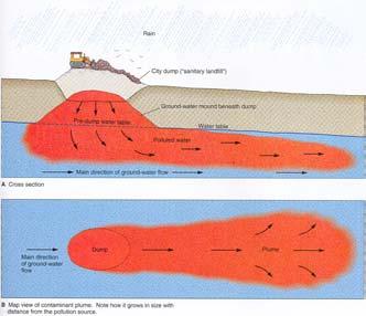 podzemne vode erozija 1 III.
