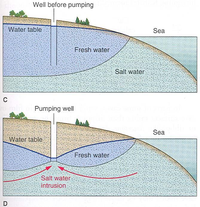 neophodni podaci o značajkama stijena/tala i podzemnoj vodi