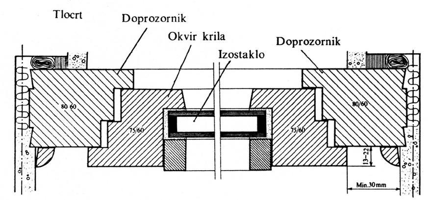 Ugradnja / prozori Primjer