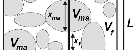 karotažu (CNL) i karotažu gustoće (CDL) Wyllie-eva jednadžba - izražena pomoću