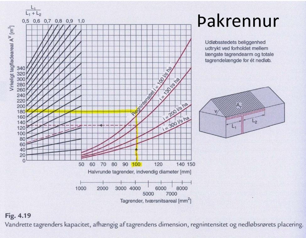 Þakrennur og niðurföll Úrkoma rvk