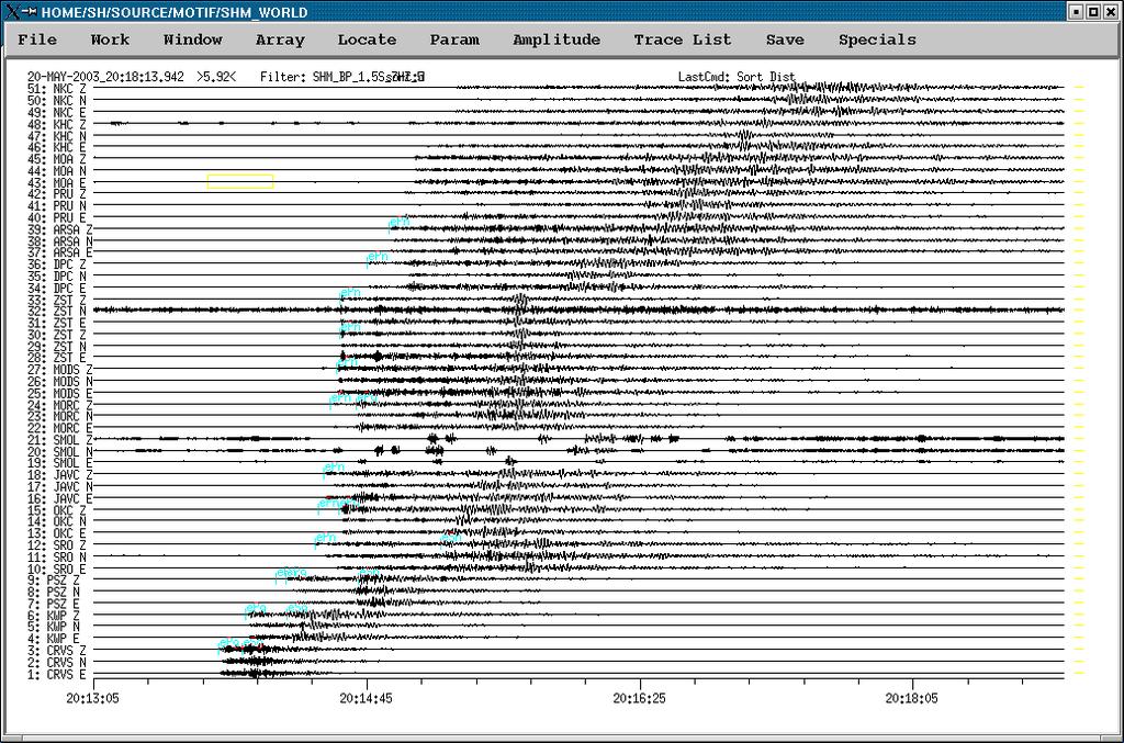 5 SLEDOVANÉ UKAZOVATELE A METÓDY ICH VYHODNOTENIA Seizmometrické údaje V rámci Monitorovania seizmických javov na území Slovenskej republiky je nepretržite meraná rýchlosť seizmického pohybu pôdy