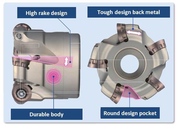 alloyed steel and protected by a hard surface treatment Pocket design eliminates insert