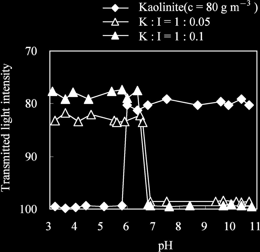 : 41 K:I+ : *.+ ph... (dispersed). Fig.