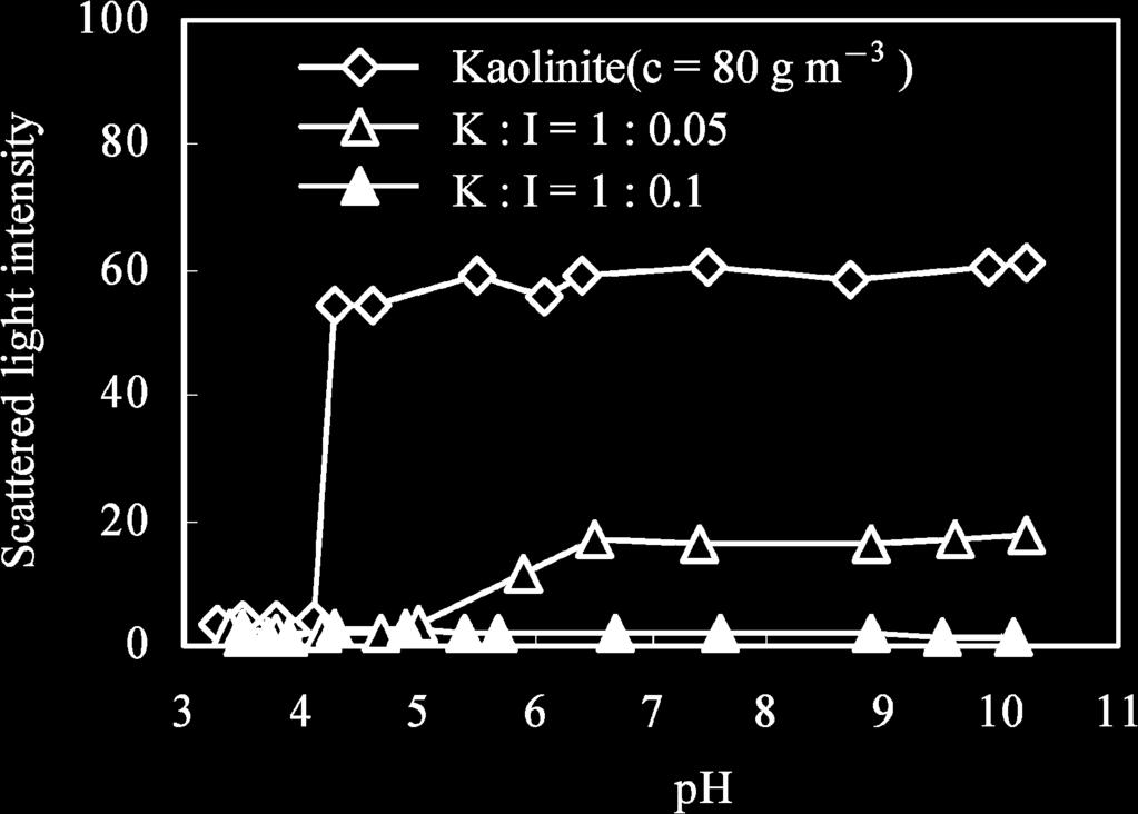 kaolinite-imogolite mixtures (measured using transmitted light).