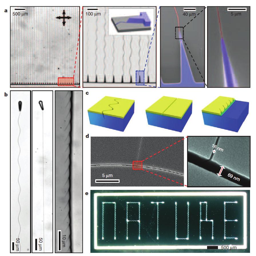 Patterning by