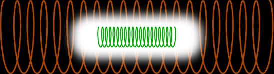 שאלה 6 סליל קצר באורך רדיוס, ו- N כריכות ליחידת אורך מונח בתוך סליל אינסופי עם רדיוס ו- N כריכות