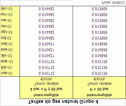 Balance Enerxético de Galicia, 2002 Evolución do prezo (cent /kwh) do termo variable do gas natural para o Grupo 4 1,65 1,6