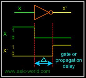 Timpul de propagare t phl t plh V H 50% V