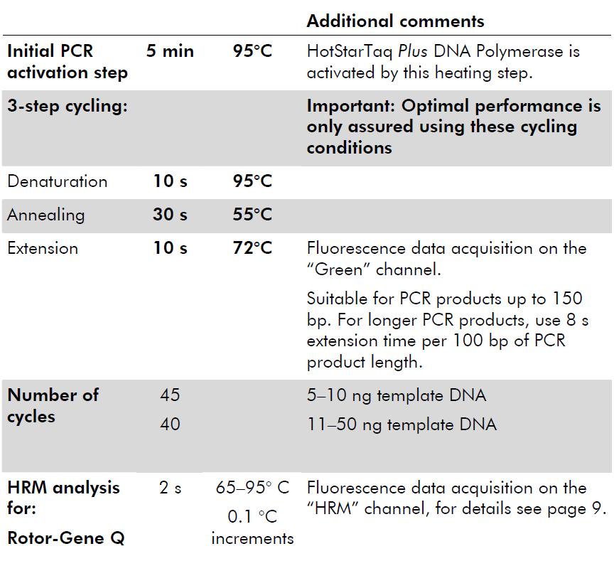 (Methyl-Specific High