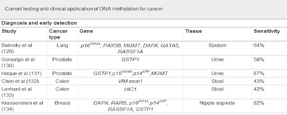 McCabe MT et al.