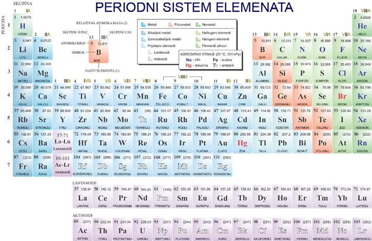 3. STRUKTURNA GRAĐA ATOMA PERIODNI SISTEM ELEMENATA Primjer 2 (bos.) Univerzitet u Sarajevu Mašinski fakultet Sarajevo MATERIJALI 1 11 4. VRSTE ATOMSKIH VEZA Zašto nastaju atomske veze?