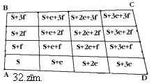 M U B X S K 7. zīm. Atkārtojot šos spriedumus visās vajadzīgajās vietās, iegūstam mūsu apgalvojumu. Lemma. Katrā četru rūtiħu veidotā četrstūrī diagonāli pretējo rūtiħu laukumu summas ir vienādas.