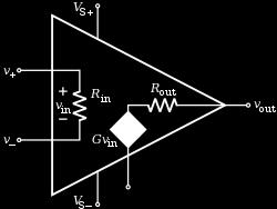 Operacijsko Pojačalo Kod operacijsko pojačala izlazni napon je proporcionalan diferencijalu ulaznog napona: Operacijsko pojačalo (1) V out = V in A d gdje je A d diferencijalno pojačanje pojačala