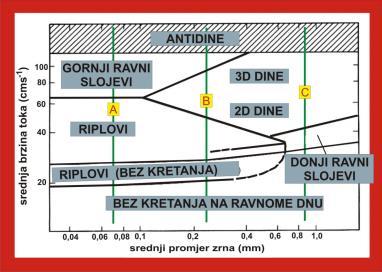 snage toka.