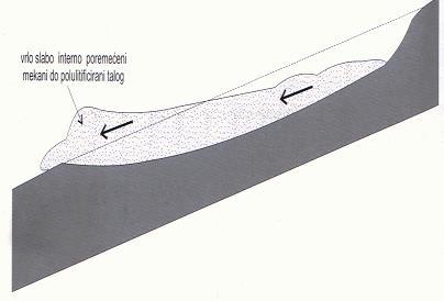 površine taloga premaši veličinu otpora prema