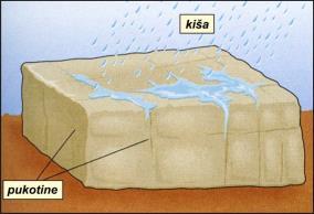 smrzavanje umjerena klimatska područja i visoke